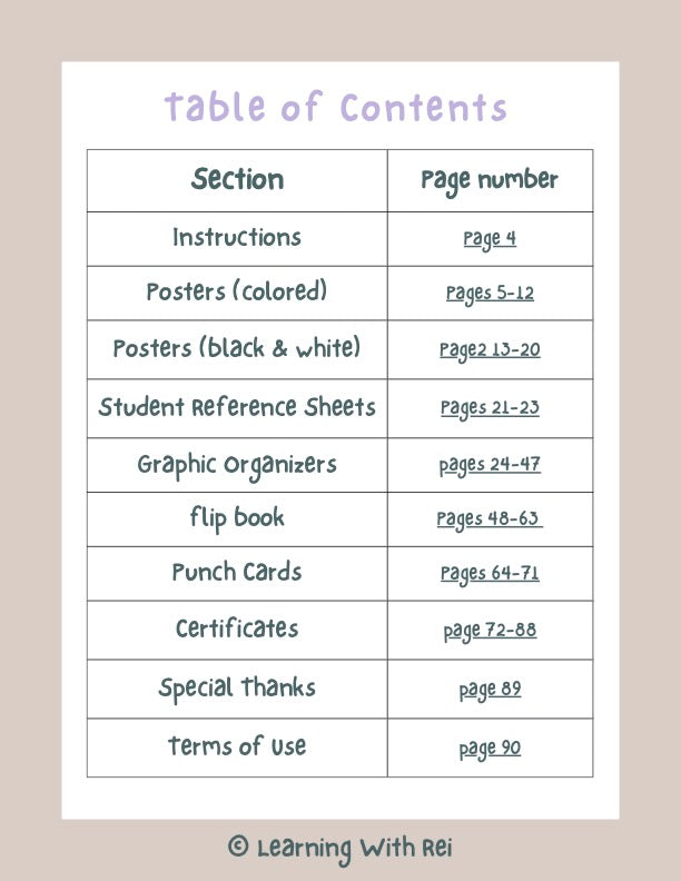 Metacognition Bundle